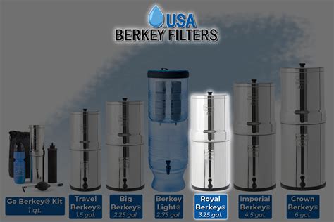 Buy The Royal Berkey Water Filter - USA Berkey Filters