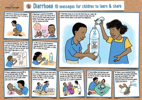 NEW Diarrhoea Prevention & Control Poster | Children for Health