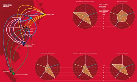 THE Asia University Rankings 2020: the spectrum of excellence | Times ...