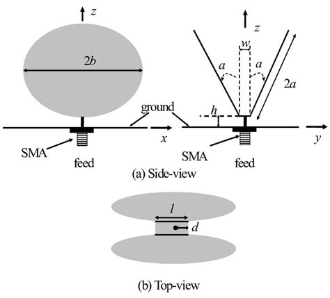 Geometry of the butterfly-shaped antenna: (a) side-view; (b) top-view. | Download Scientific Diagram