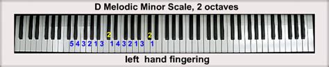 D Minor Scales