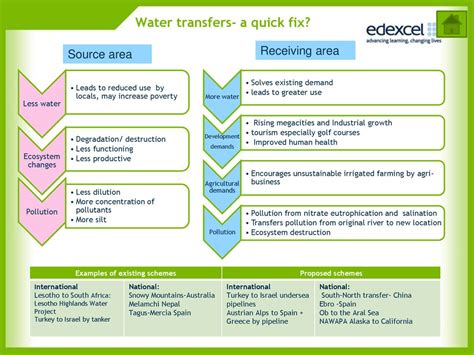 6GEO3 Unit 3 Contested Planet Topic 2 Water Conflicts - ppt download