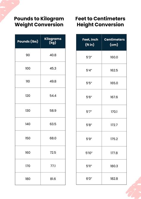 Army Height And Weight Standards Chart in PDF, Illustrator - Download ...