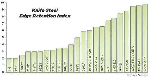 ΙΣΧΥΣ (Ischys): Guide to the Best Steel Knife