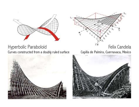 Hyperbolic Architecture - The Architect