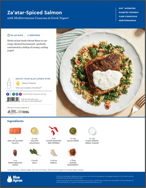 Blue Apron Review - Meals, Pricing, and Features (2020)