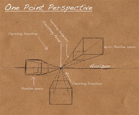 One Point Perspective by WillWorks on DeviantArt