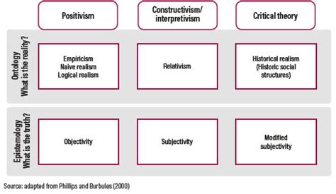 😍 Positivist research examples. Qualitative Research in Information ...