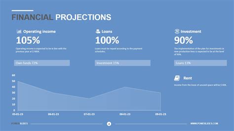 Financial Projection Template | Download & Edit | PowerSlides™