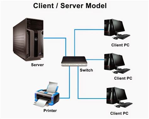 Pengertian Komputer Server Fungsi Dan Kegunaannya Komputer Addict 30225 ...