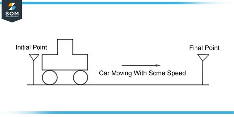 Speed | Definition & Meaning