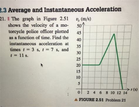 How To Find Instantaneous Velocity On A Graph