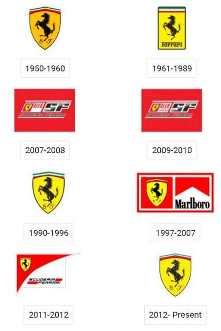 Ferrari logo and the history behind the car | LogoMyWay