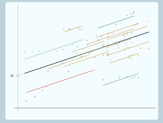 Random slope models | Centre for Multilevel Modelling | University of ...