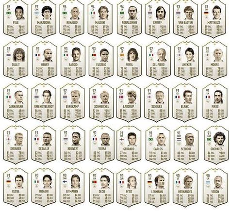 All prime Icons which can be packed from 10 FUTswap tokens : FIFA