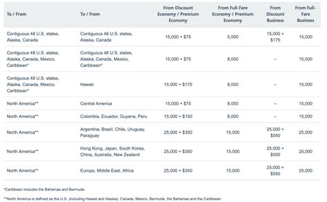 Upgrade your American Airlines Thanksgiving flights to Europe