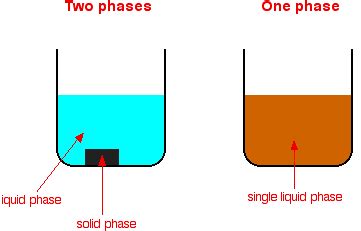 Decomposition of Hydrogen Peroxide Experiment