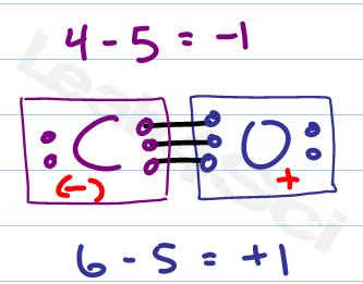 Formal Charge Formula: Calculation + Shortcut for Organic Chemistry Students