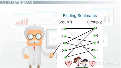 Bipartite Graph Definition, Algorithm & Examples - Lesson | Study.com