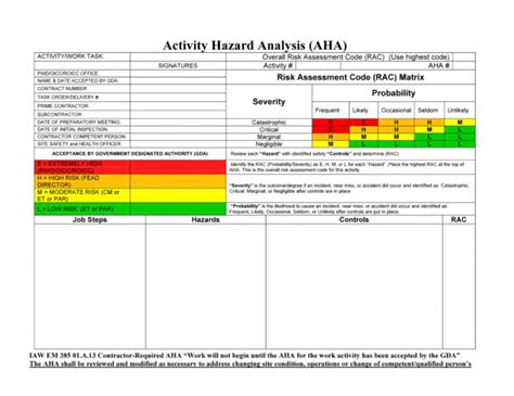 Free 13 Images Of Activity Hazard Template Bfegy Hazard Vulnerability ...