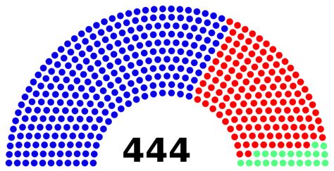 File:United States Electoral College 1892.svg - Wikimedia Commons