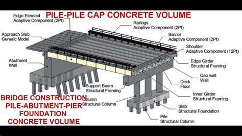 Bridge Foundation Concrete Volume Calculation Pile-Pile Cap-Abutment-Pier - YouTube