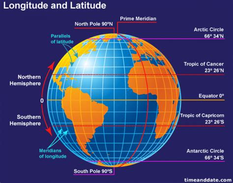 Using Latitude and Longitude | Social Studies - Quizizz