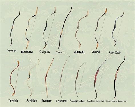 Types of Bows - Traditional, Recurve, Compound, Everything in Between! | Archery aesthetic ...