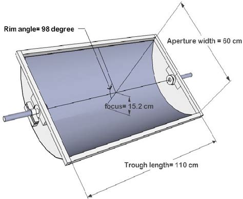 Parabolic Trough Collector, a Novel Design for Domestic Water Heating ...