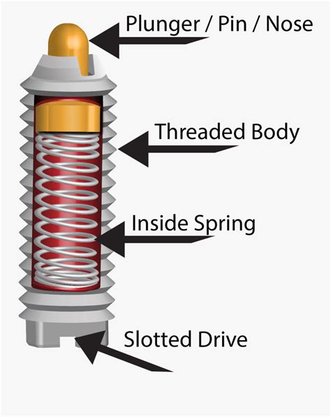 Spring Pin Locking Mechanism , Free Transparent Clipart - ClipartKey