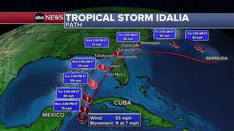 Tropical Storm Idalia updates: Florida braces for hurricane’s landfall ...