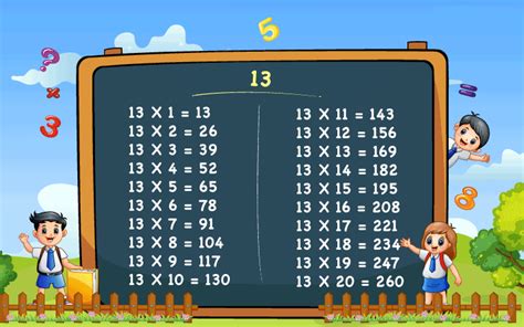 Tabla de multiplicar del 13: Consejos y trucos para aprenderla