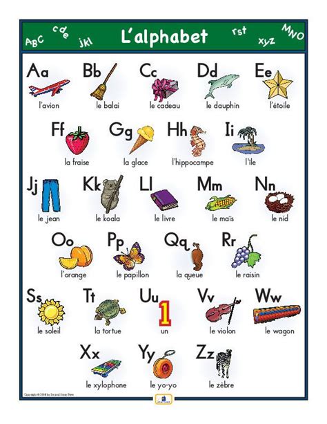 Introduce the French alphabet with this fun and colorfully illustrated 18 x 24 in. poster ...