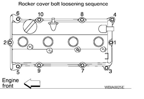 Valve Cover Torque Bolt Torque Specs What Is The Proper Valve 39528 | Hot Sex Picture