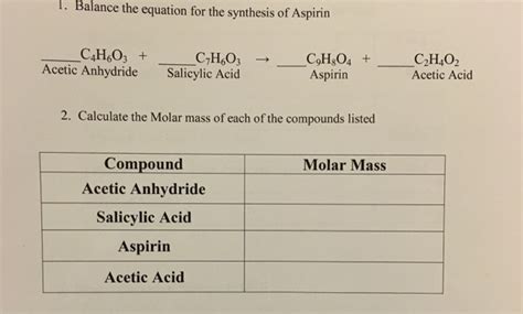 Chemical Equation For The Synthesis Of Aspirin - Tessshebaylo