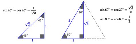 Trigonometri - Triangeldefinition