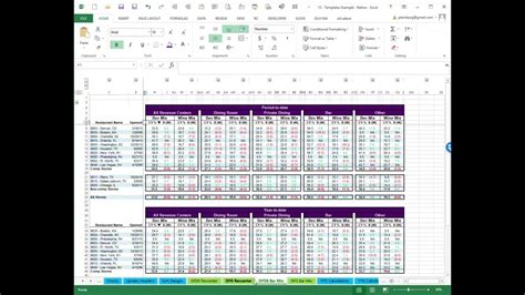 Excel Report Summary Templates - YouTube