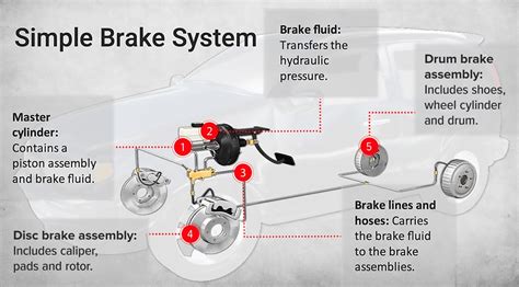 Diagram Of Brake System