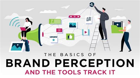 The Basics of Brand Perception & The Tools to Track It | Amplified Digital Agency