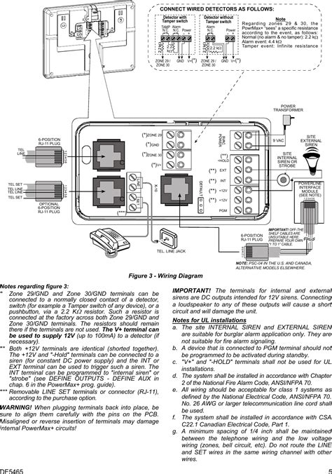 Visonic PWRMAXPLUS Alarm System Control Panel User Manual Installation ...