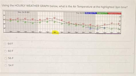 [Solved] Using the HOURLY WEATHER GRAPH below, what is the Air ...