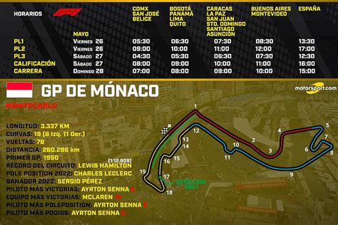 Horarios para el GP de Mónaco F1 2023