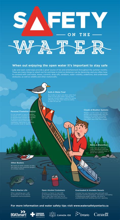 Boatsmart Water Safety Tips Poster | Design, Illustration, Print