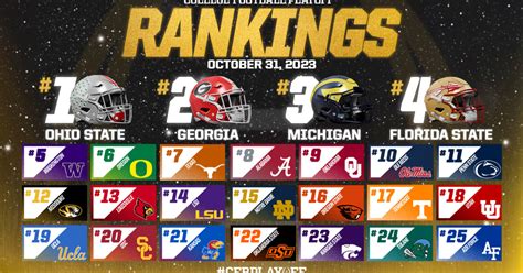 First 2023 College Football Playoff rankings bring several surprises ...