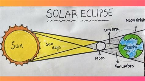 Solar Eclipse Drawing / A3 charcoal solar eclipse drawing. - Ressuraction Wallpaper