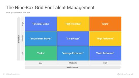 9 Box Grid Model Talent Management PowerPoint Template Designs - SlideGrand