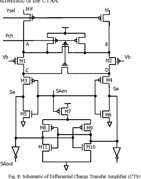 High-Performance and Low-Voltage Sense-Amplifier Techniques for sub ...