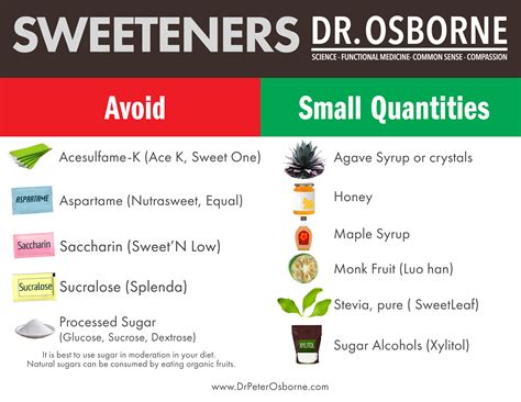 Artificial Sweeteners and Toxic Side Effects - Dr. Peter Osborne