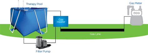 Natural Gas Pool Heater Installation Process and Cost | Custom Pool Pros