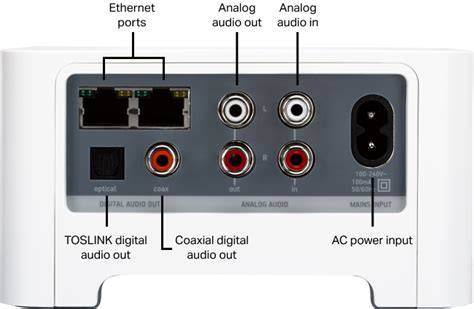 Set up your Sonos Connect | Sonos